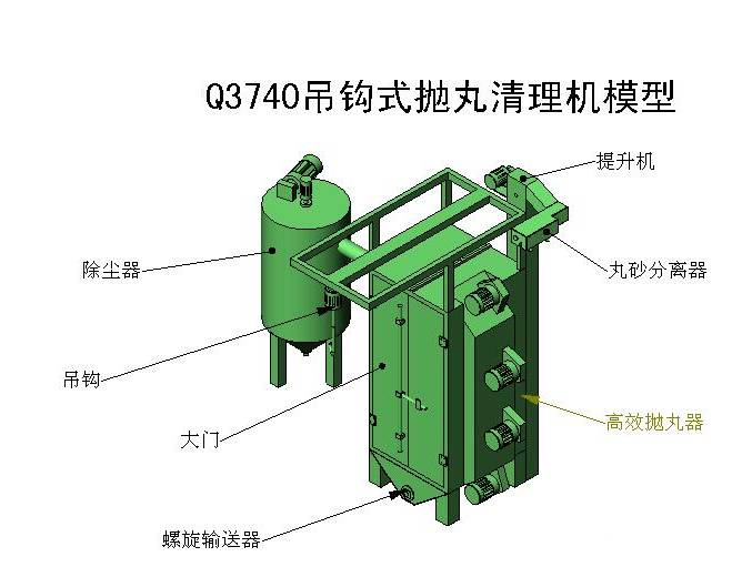 Q3740H吊鉤式拋丸機 Q3740H吊鉤式拋丸機